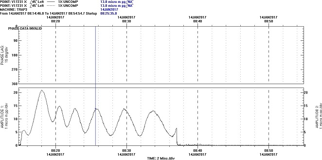 Predictief Onderhoud: Rising vector door contact seal